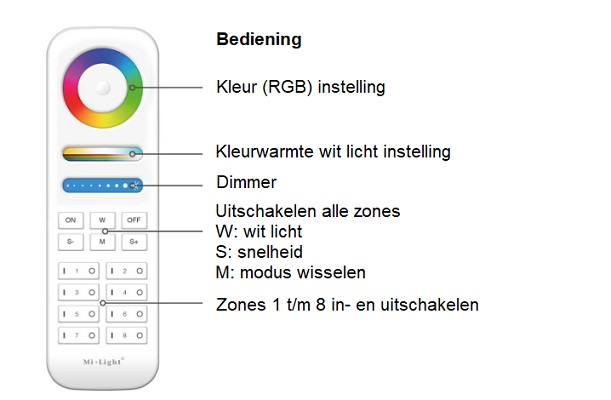 Aanlichten Spot afstandsbediening 